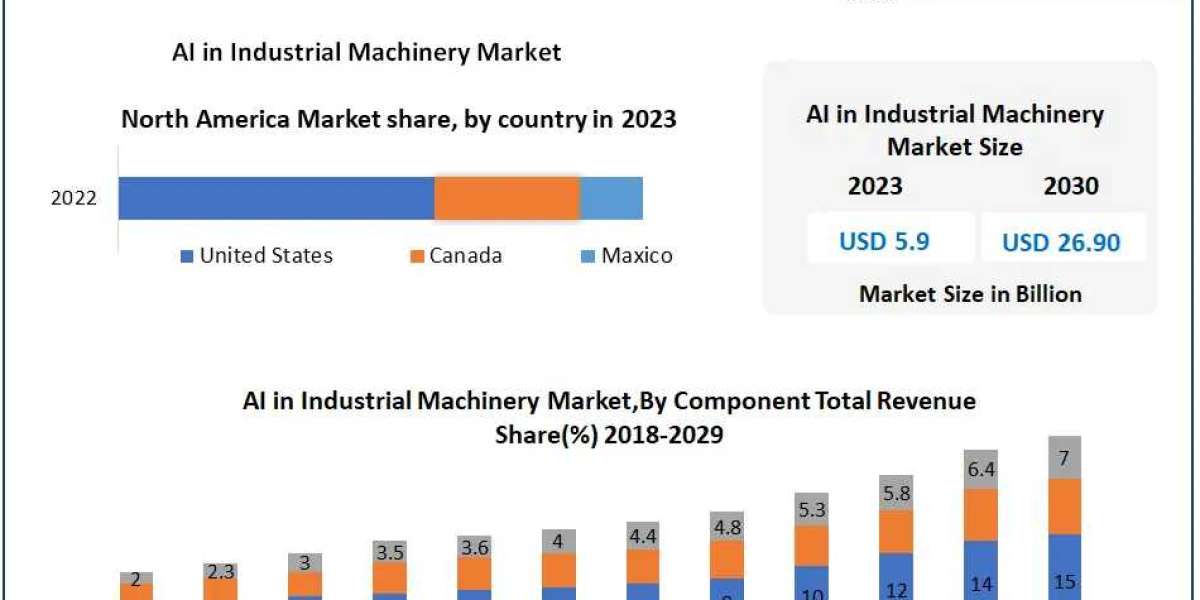AI in Medical Imaging Market  Growth Factors, Top Manufacturers, Future Investment, Trends, Segmentation, Regional Outlo