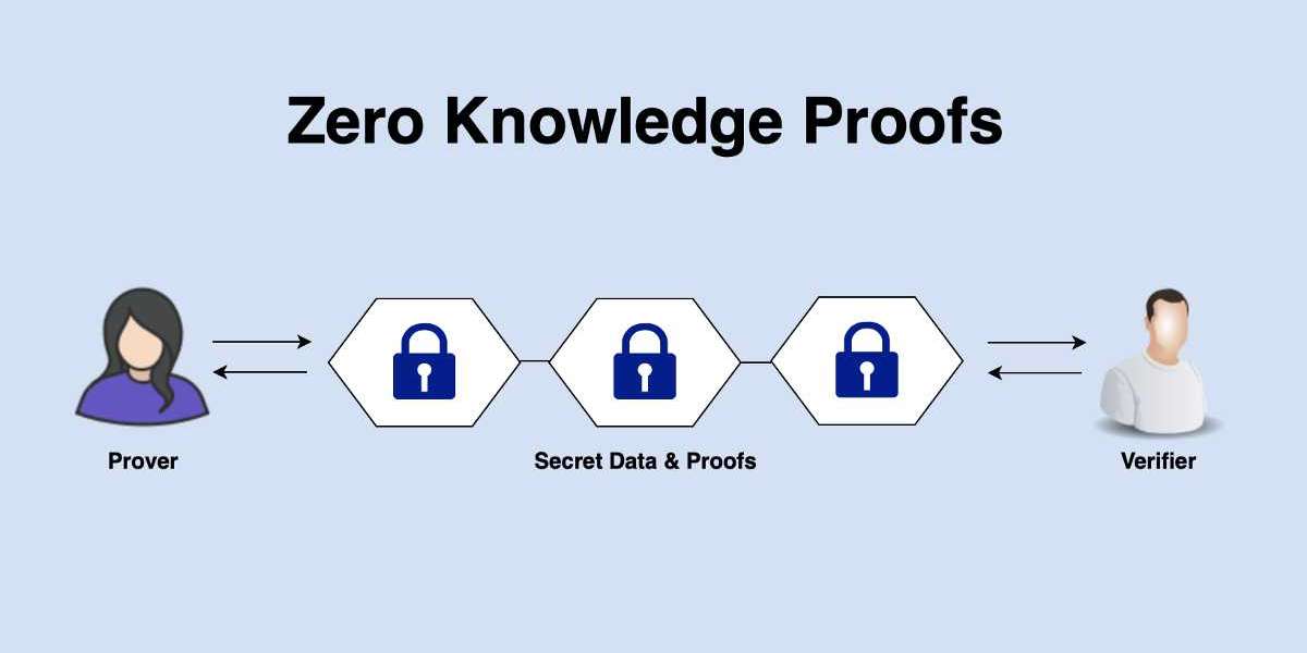Zero Knowledge Proof (ZKP): Enhancing Privacy and Security in Crypto